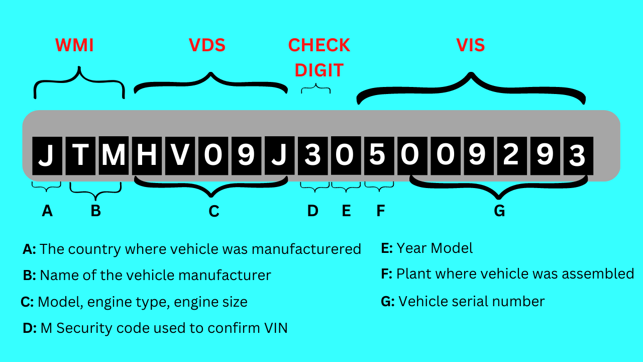 chassis number check malaysia