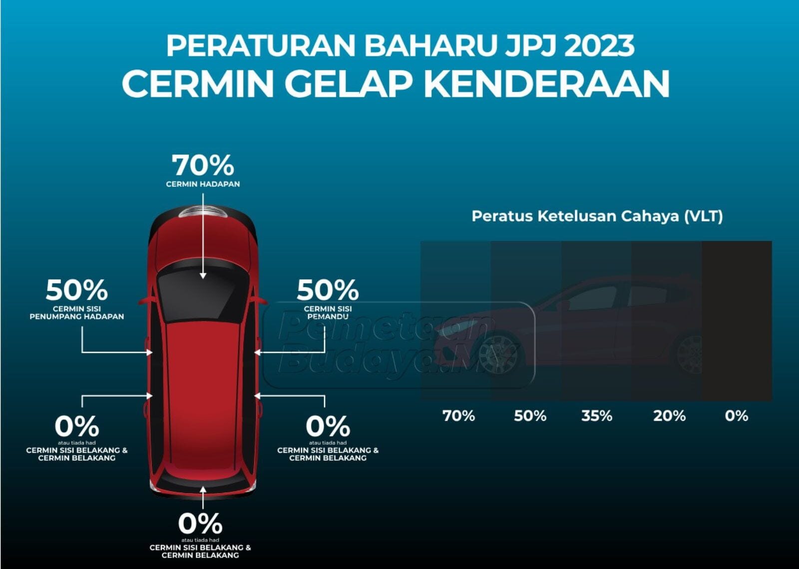 tinted kereta spec jpj